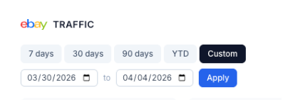 CardLuma eBay traffic stats with date range presets showing 7 days, 30 days, 90 days, YTD, and Custom options with a date picker