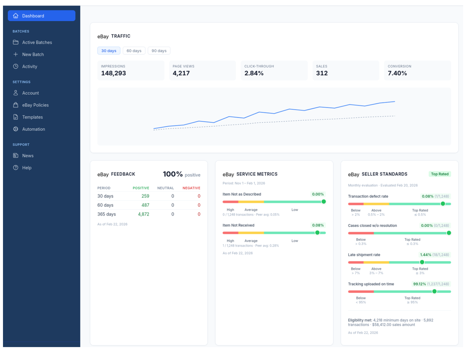 CardLuma dashboard showing eBay traffic stats, feedback scores, service metrics including INAD and INR rates, and seller standards with Top Rated status