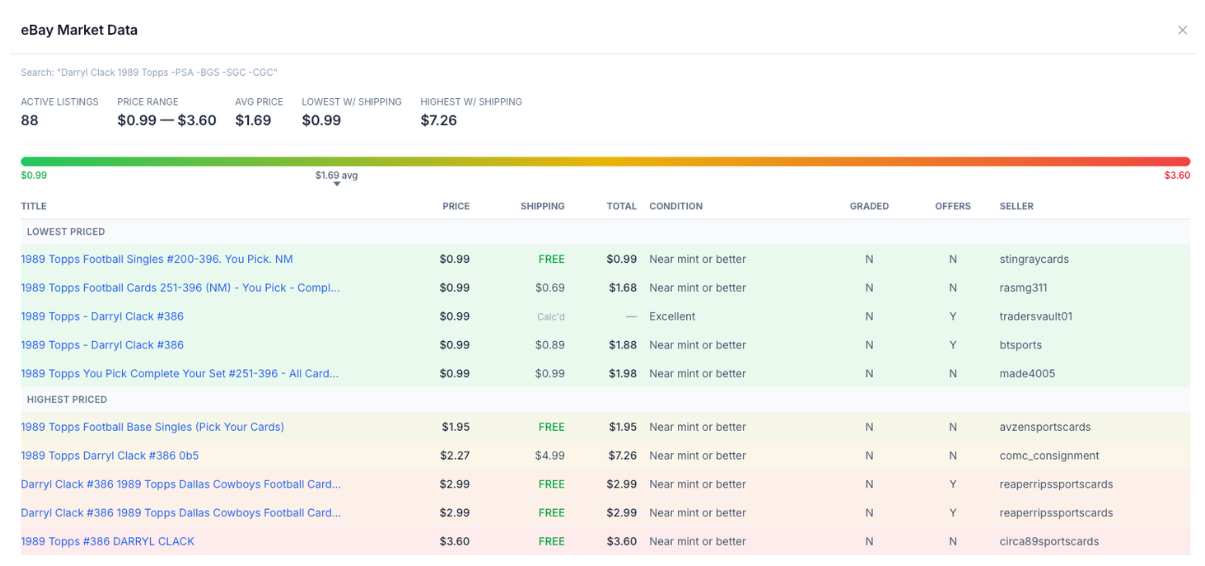 CardLuma eBay Market Data table showing recent sold listings with price ranges, dates, and color-coded rows for above and below median prices