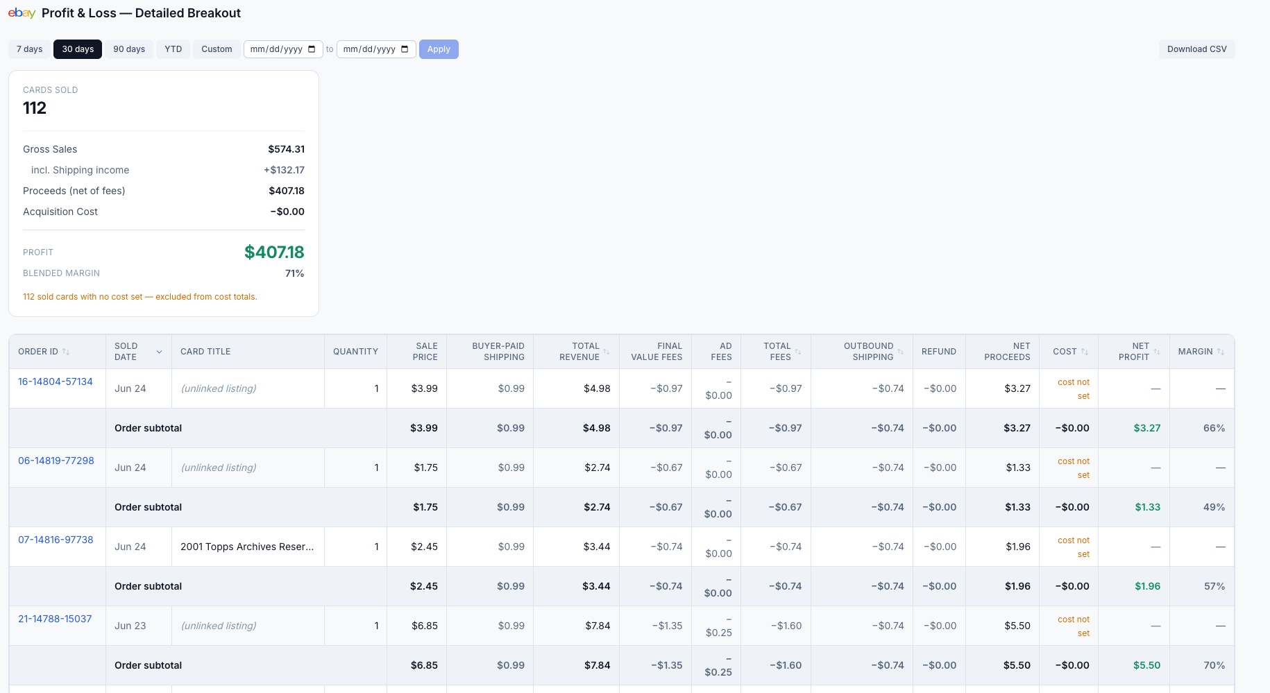 CardLuma Profit and Loss detailed breakout table with a Download CSV button, showing per-order rows with columns for sale price, buyer-paid shipping, total revenue, final value fees, ad fees, total fees, outbound shipping, refund, net proceeds, cost, net profit, and margin